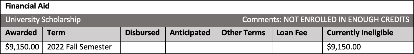 A screenshot example of ineligible student funding due to not enough credits.